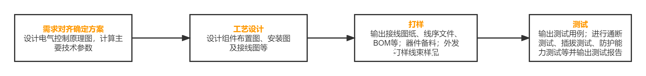 产品经理，产品经理网站